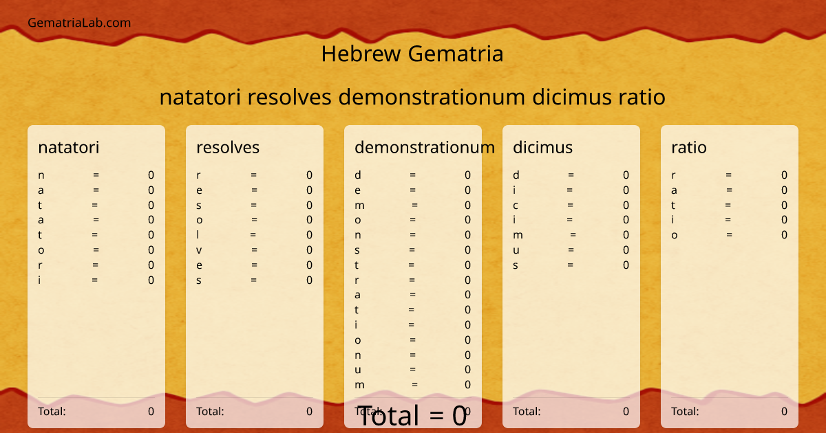 natatori resolves demonstrationum dicimus ratio in hebrew Gematria